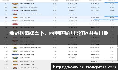 新冠病毒肆虐下，西甲联赛再度推迟开赛日期